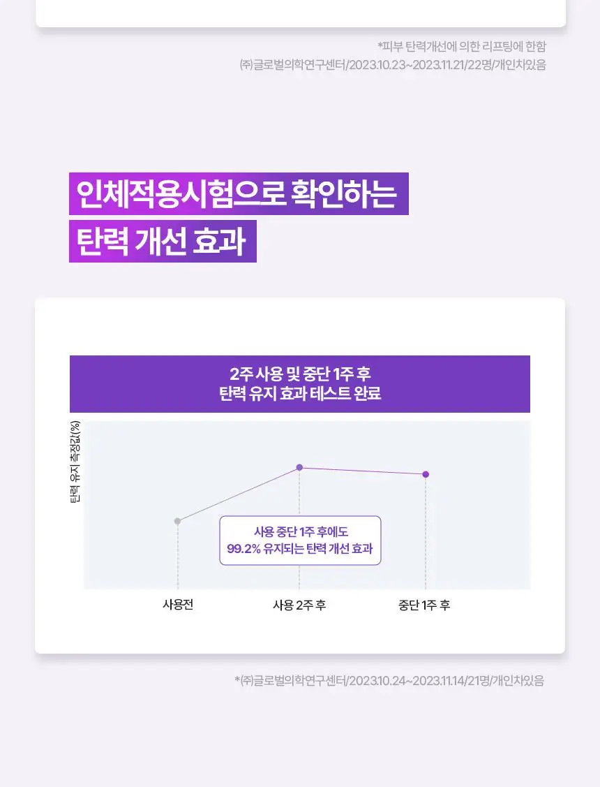 [쫀쫀탄력|속보습] 바이오힐 보 프로바이오덤 3D 리프팅 앰플 30ml [단품/증정기획] 상세페이지 17